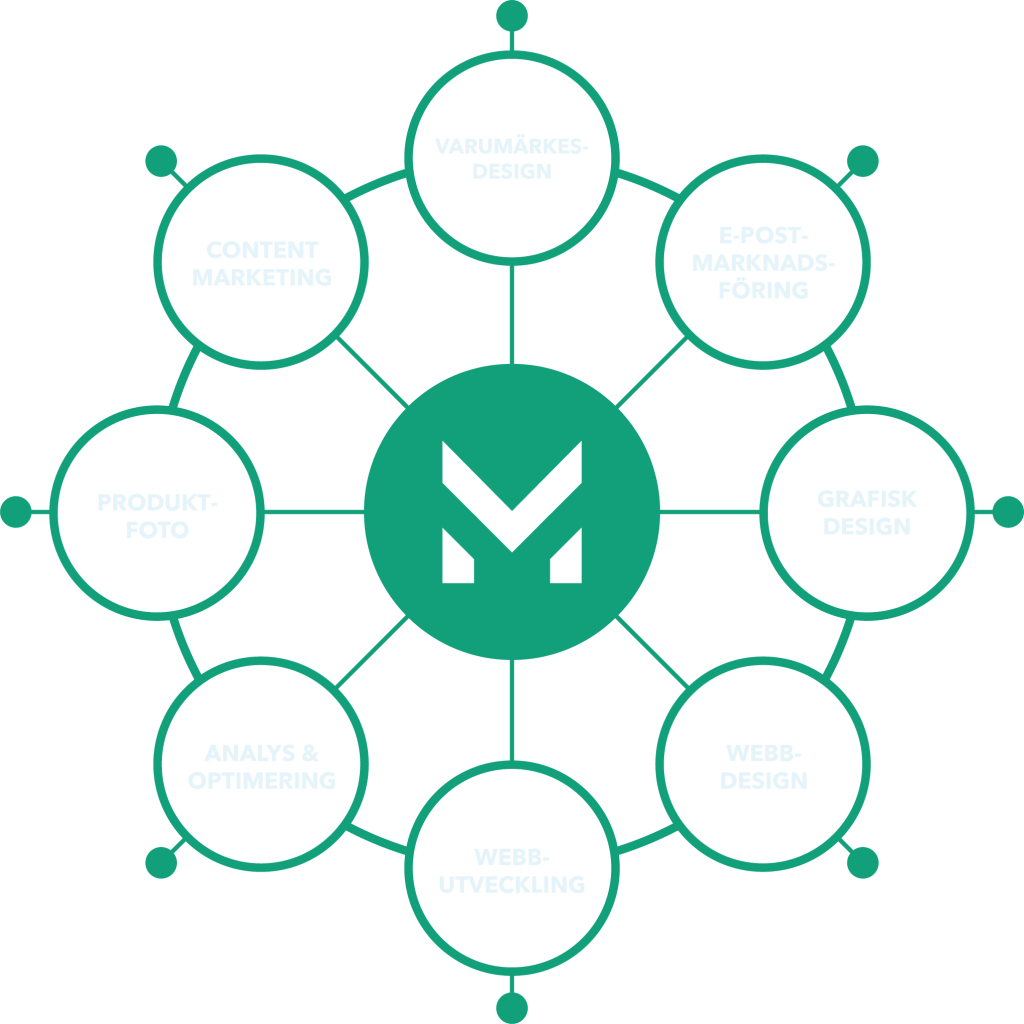 midmacro om circle Om Midmacro